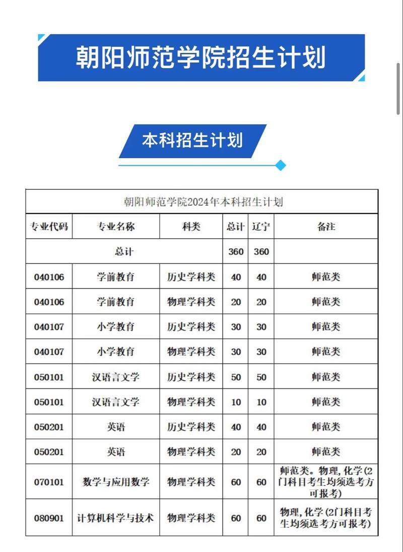 朝阳师范录取率多少能上？-图1