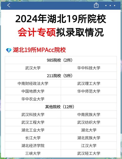 湖北哪所MBA院校上岸最容易?-图1 湖北哪所MBA院校上岸最容易?-图1