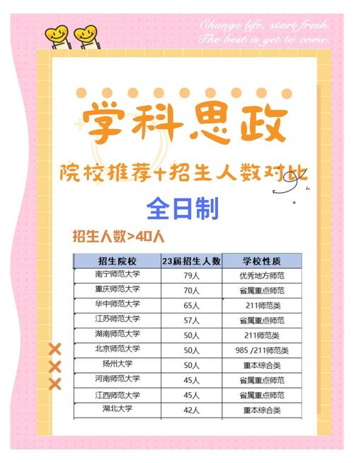 哪个学校学科思政好考？-图2