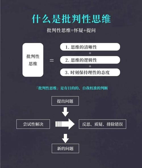 批判性思维如何精准翻译?-图1 批判性思维如何精准翻译?-图1