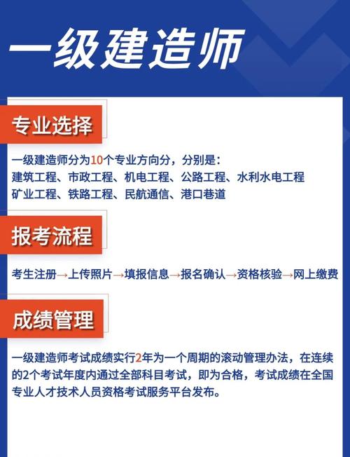 一建报名专业不符？如何解决专业条件限制？-图1