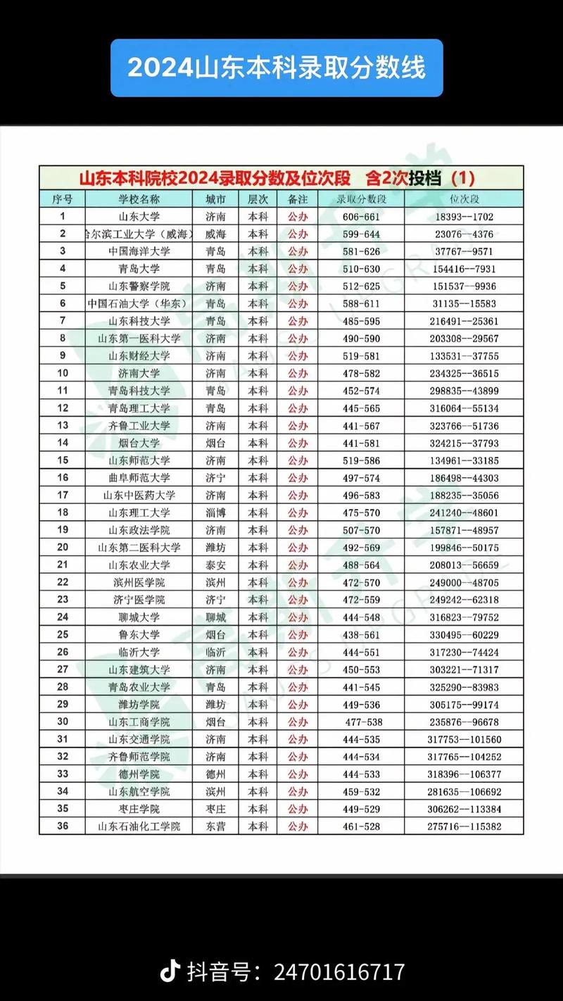 山东物理专业录取率多少-图1 山东物理专业录取率多少-图1