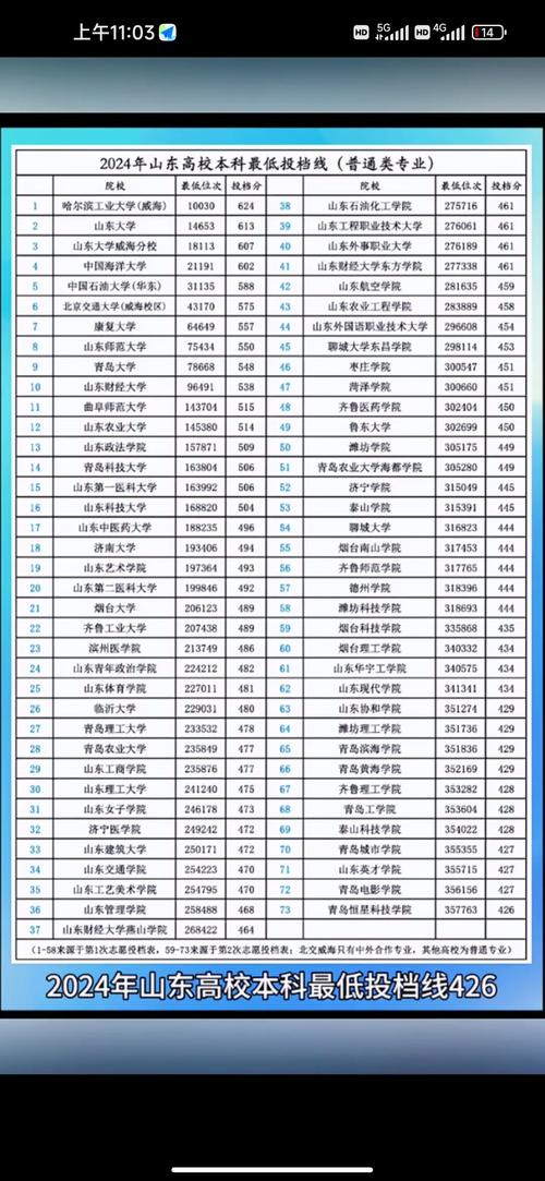 山东物理专业录取率多少-图3 山东物理专业录取率多少-图3