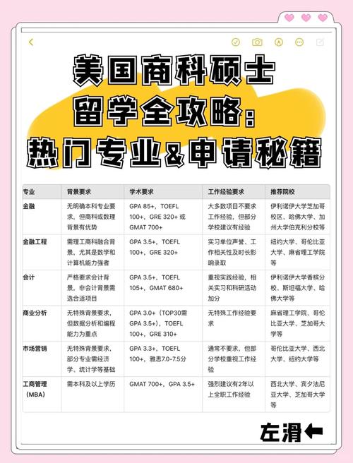 国际商务研究生选校，怎么选最合适？-图2