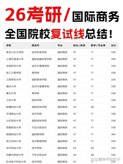 国际商务研究生选校，怎么选最合适？-图3