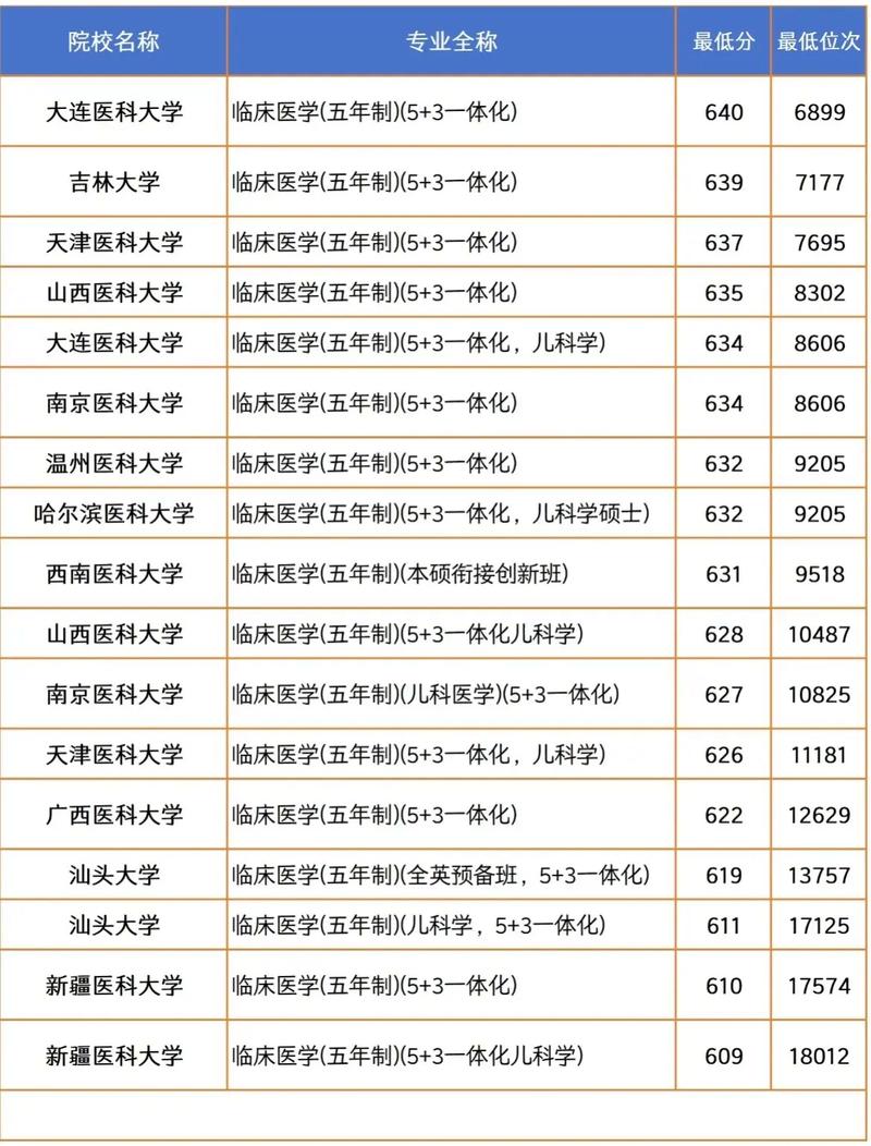哪个学校的临床病理学专业实力更强？-图2