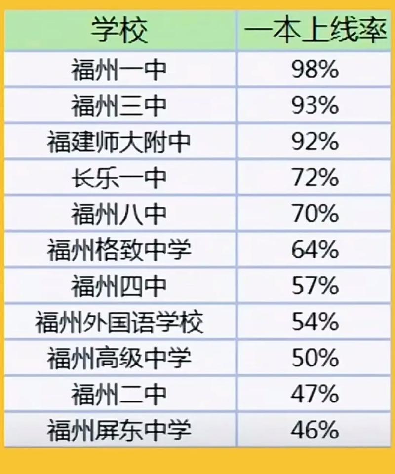 福州中学录取分数线是多少?-图1 福州中学录取分数线是多少?-图1