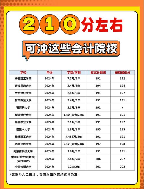 会计专硕哪个校好考-图1 会计专硕哪个校好考-图1