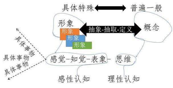 抽象思维的基础究竟是什么?-图1 抽象思维的基础究竟是什么?-图1