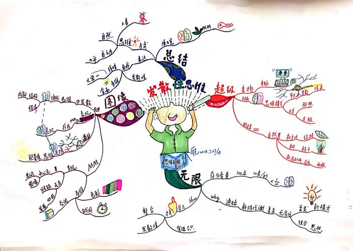 扩散性思维训练如何提升创造力？-图2