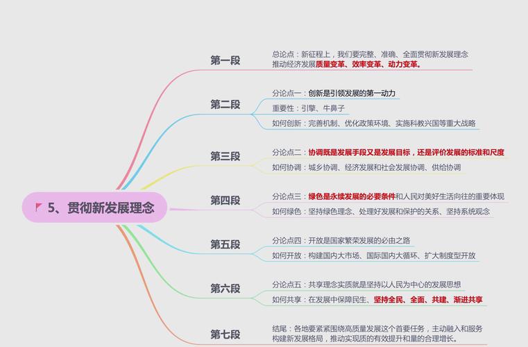 产生创新思想的主要思维方式是-图3 产生创新思想的主要思维方式是-图3