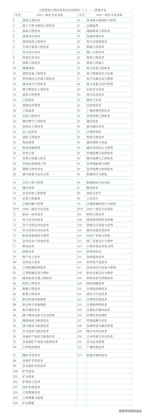 咨询工程报名需满足哪些条件？-图1