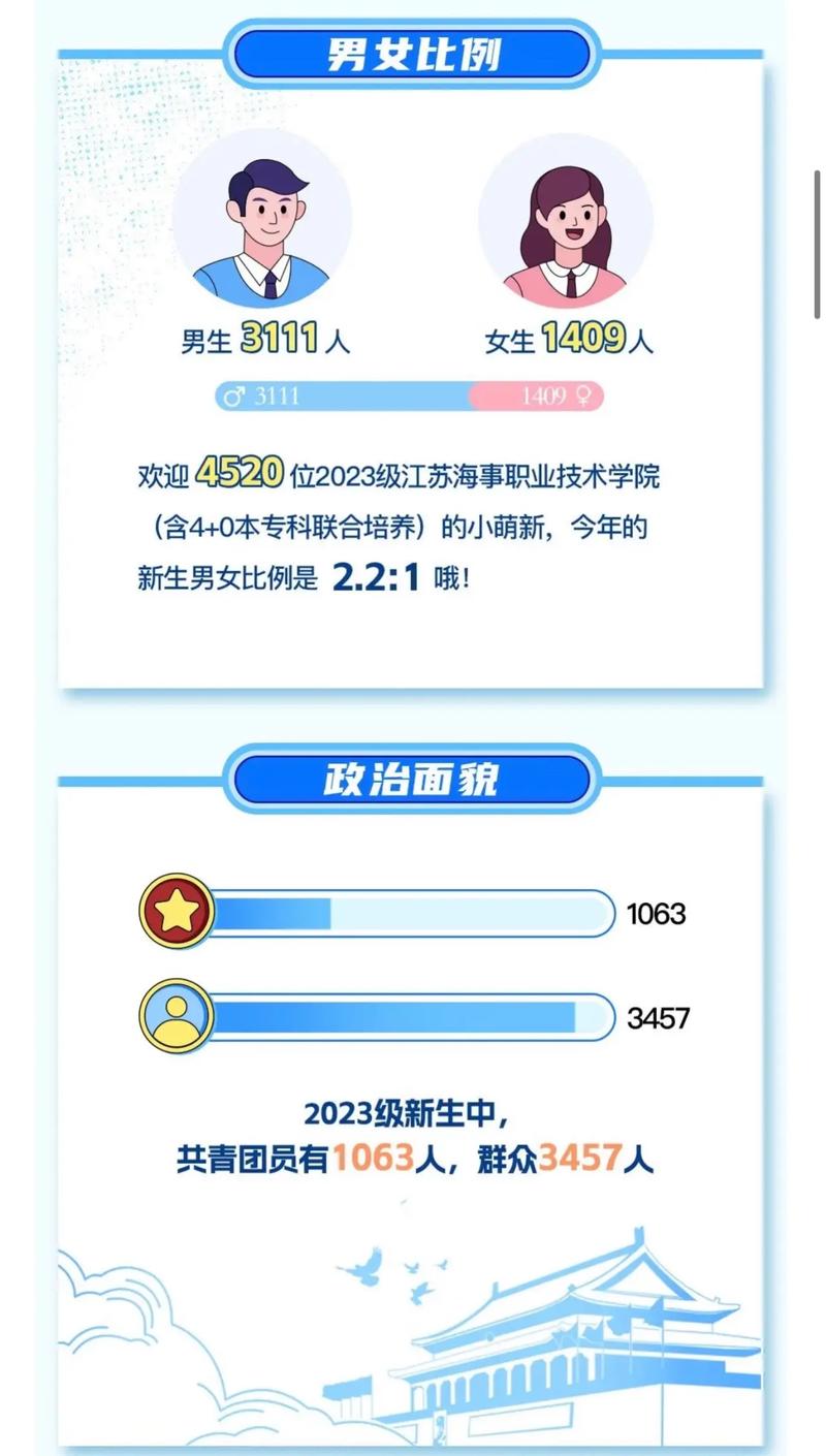 面试录取男女比例是否公平？-图3