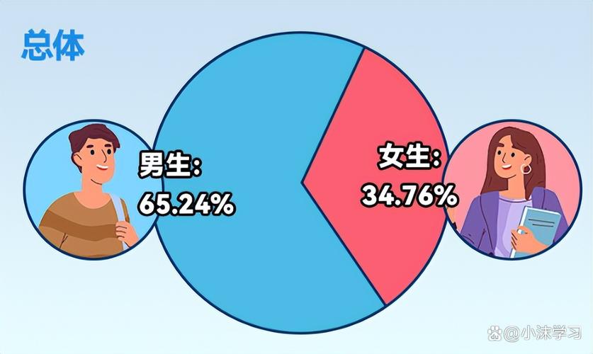面试录取男女比例是否公平？-图2