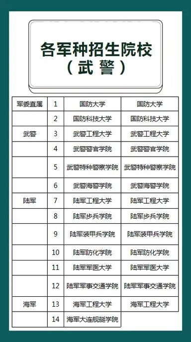 武警哪个学校收研究生-图1