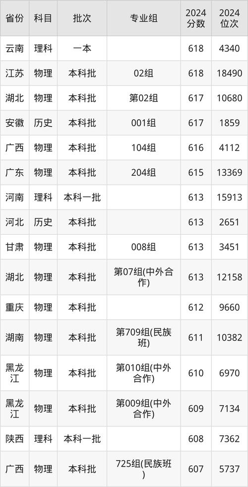 今年北京交大录取线多少-图1