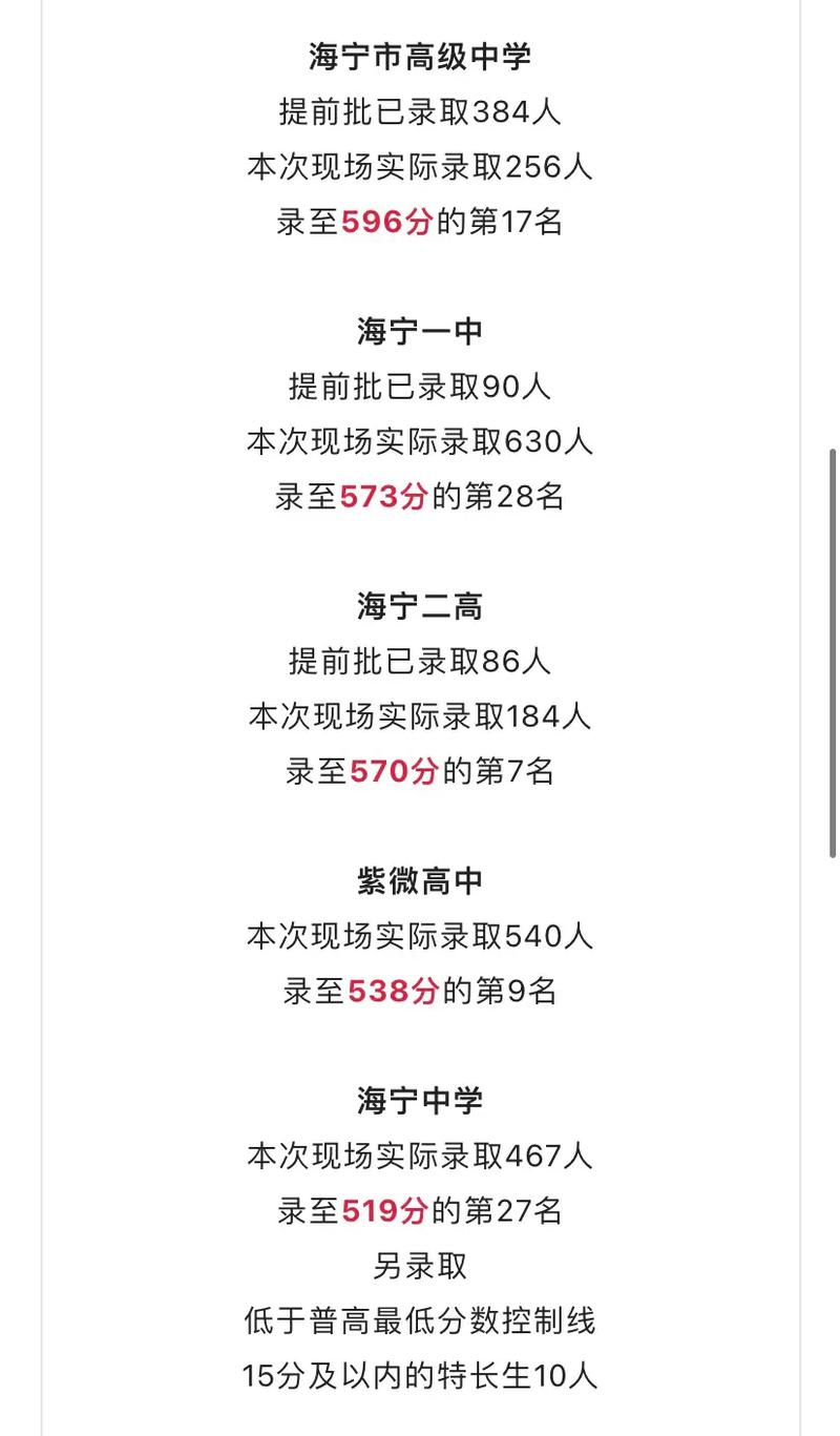 兰溪蜀山中学录取分数线是多少？-图3