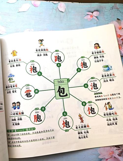 思维导图方法如何高效提升学习与工作效率？-图2