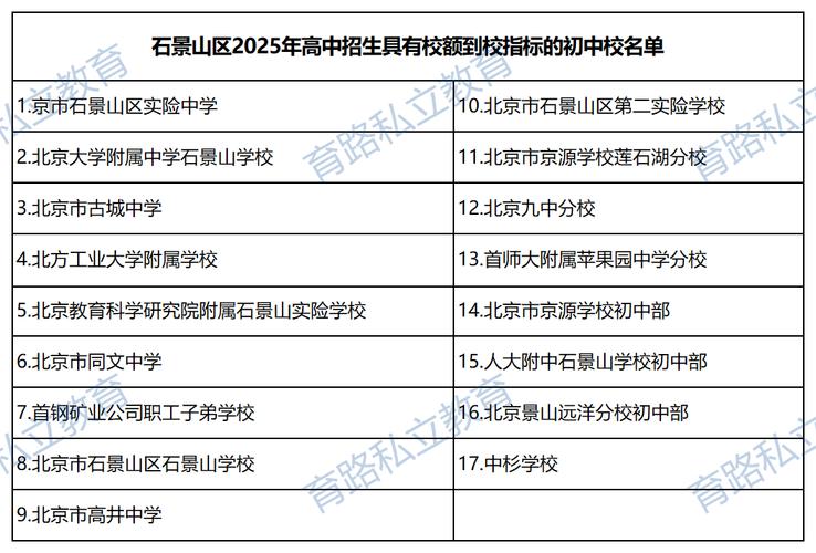 石景山录取线是多少-图1