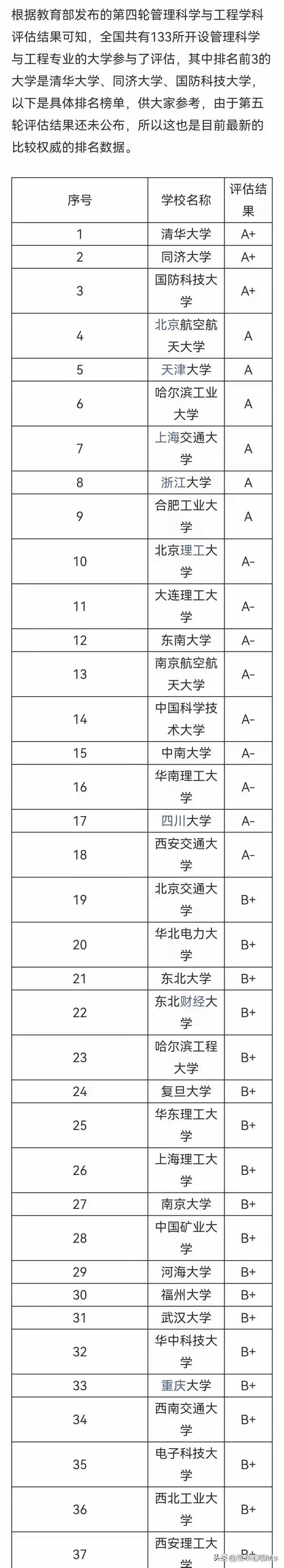 动物学考研哪个学校好-图2