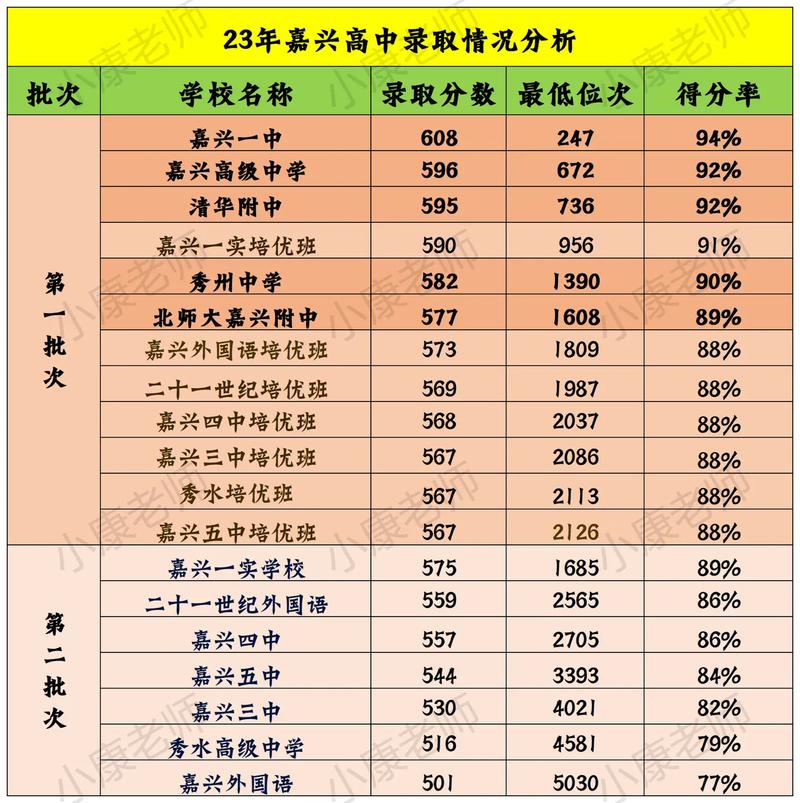 嘉兴中考重点录取率具体是多少？-图2