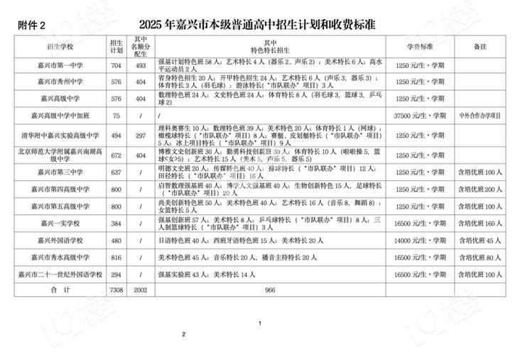 嘉兴中考重点录取率具体是多少？-图3