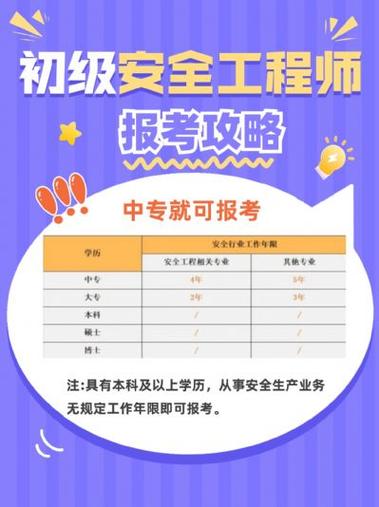 浙江初级安全工程师报名条件有哪些？-图3