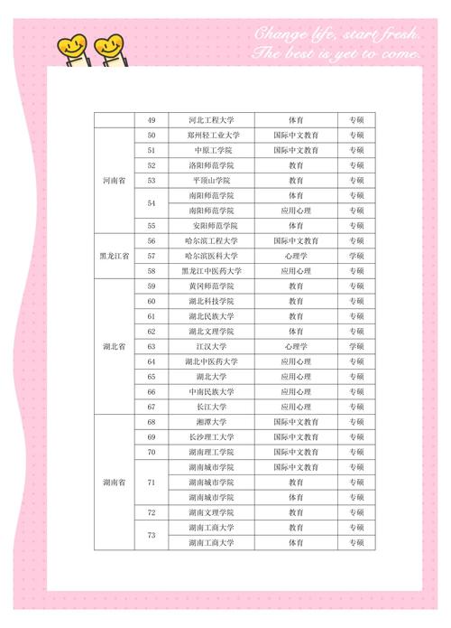 达州考研考点哪个更优？-图3