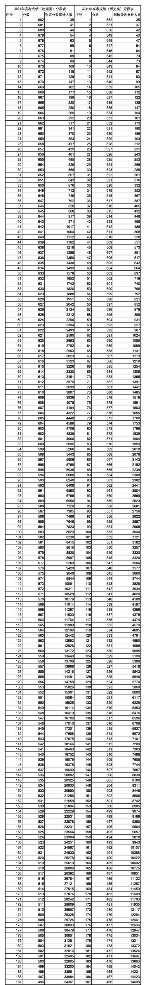 甘肃藏区专项录取分数线具体是多少?-图2 甘肃藏区专项录取分数线具体是多少?-图2
