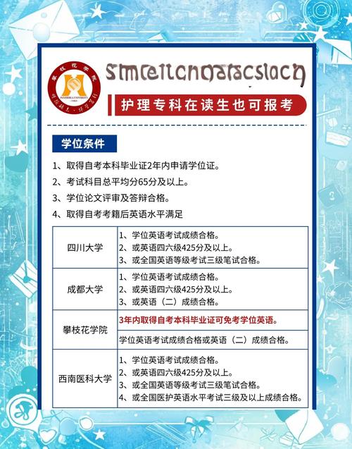 护理学本科报名条件-图1 护理学本科报名条件-图1