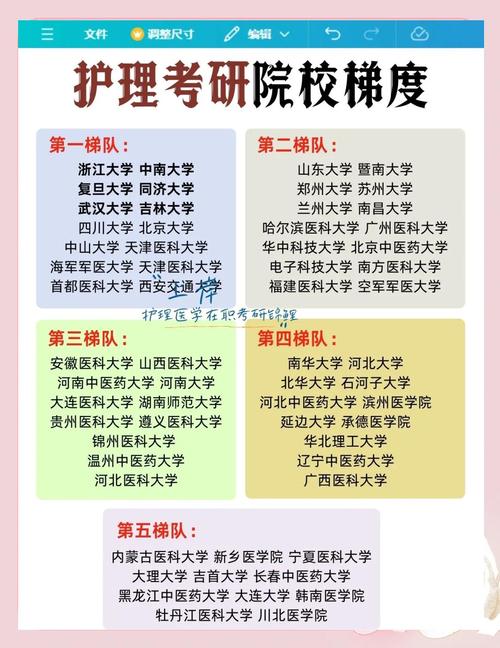 护理学本科报名条件-图3 护理学本科报名条件-图3