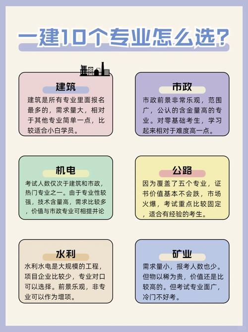 2025年北京一建报名条件有哪些具体要求？-图2