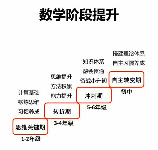 数学思维课免费,是真的吗?-图2 数学思维课免费,是真的吗?-图2