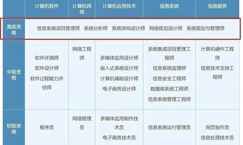 软考报名条件有哪些?-图3 软考报名条件有哪些?-图3