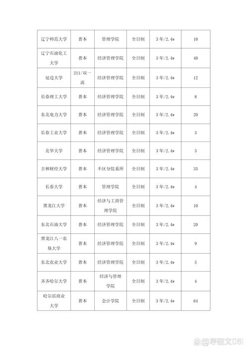 会计专硕哪个地区好考？-图2