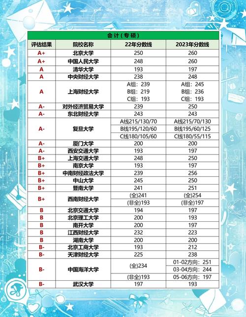 会计专硕哪个地区好考？-图1