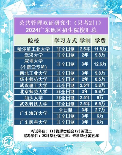 会计专硕哪个地区好考？-图3