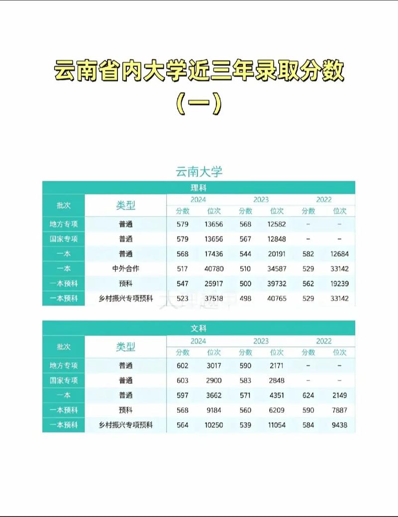 当年云南高考录取线究竟是多少?-图3 当年云南高考录取线究竟是多少?-图3