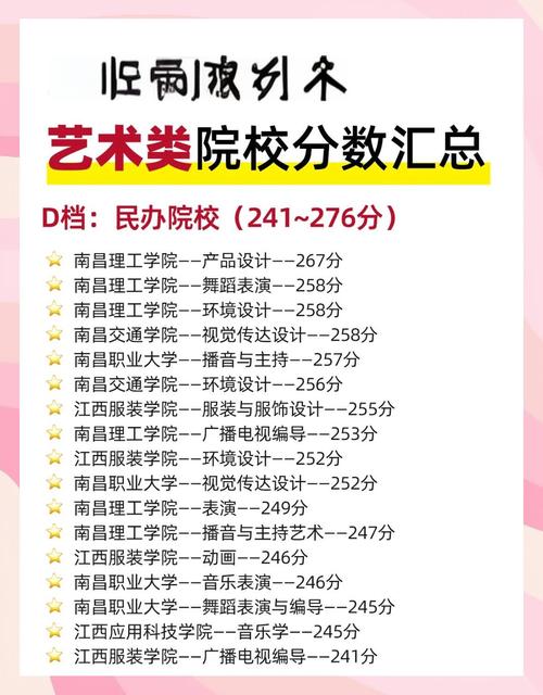 赣江艺术中学录取分数线是多少?-图2 赣江艺术中学录取分数线是多少?-图2