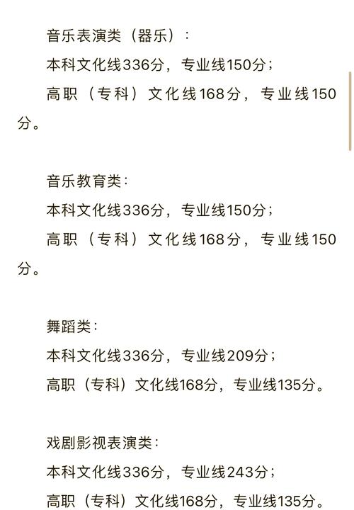 赣江艺术中学录取分数线是多少?-图1 赣江艺术中学录取分数线是多少?-图1