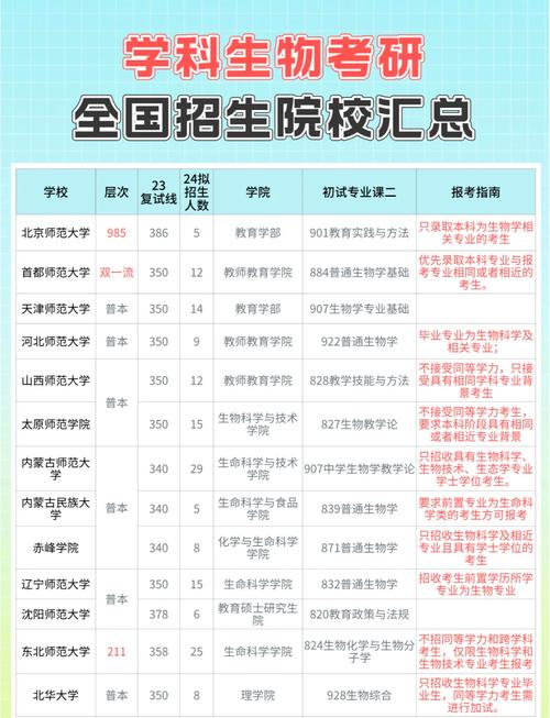 微生物专业选校哪家强?-图1 微生物专业选校哪家强?-图1