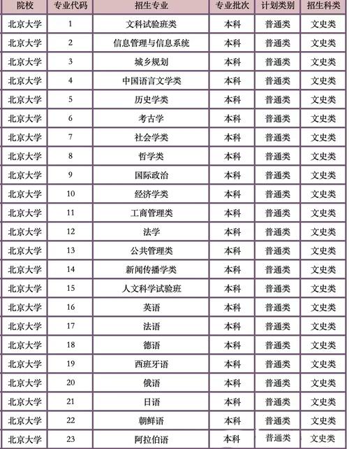 北大录取对近视度数有何限制？-图2