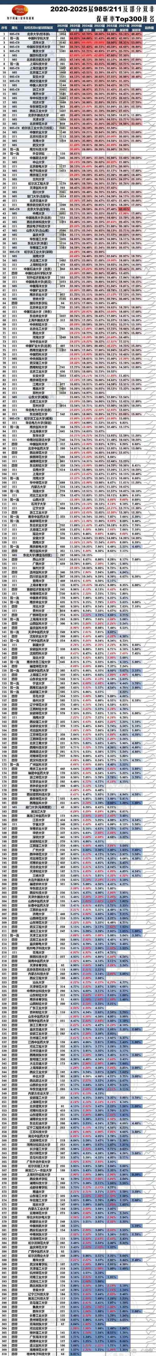 哪所高校保研人数最多?-图1 哪所高校保研人数最多?-图1