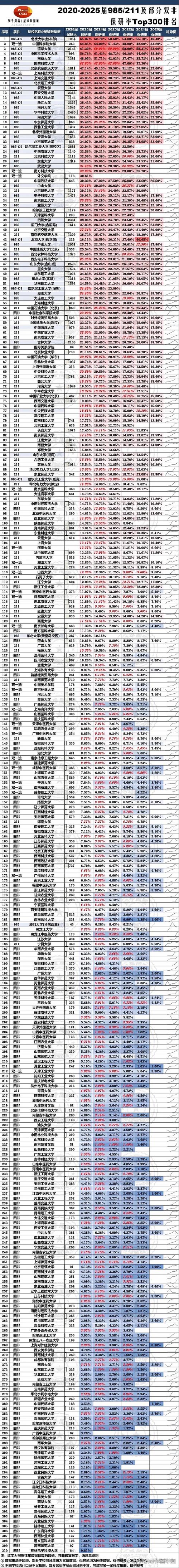 哪所高校保研人数最多?-图2 哪所高校保研人数最多?-图2