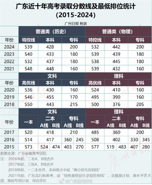 广东普高总分多少分录取-图2 广东普高总分多少分录取-图2