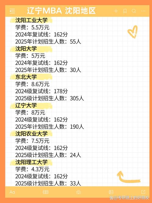 沈阳大学录取率多少能进?-图2 沈阳大学录取率多少能进?-图2