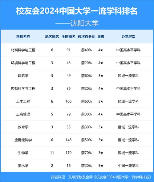 沈阳大学录取率多少能进？-图3