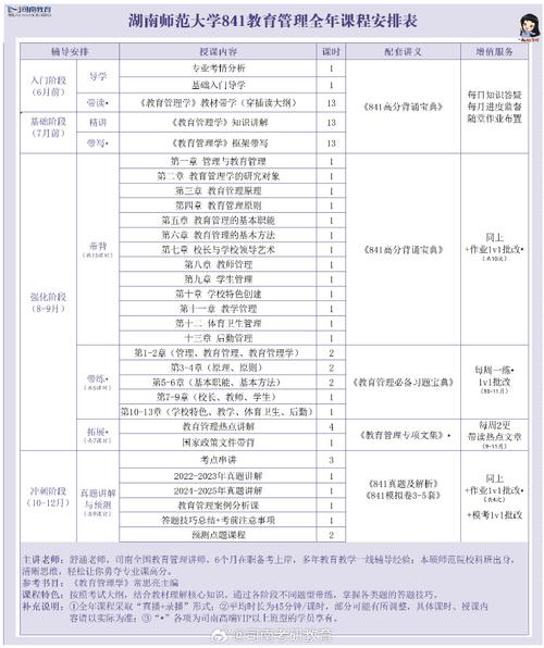 两门专业课备考，先考哪门更高效？-图1