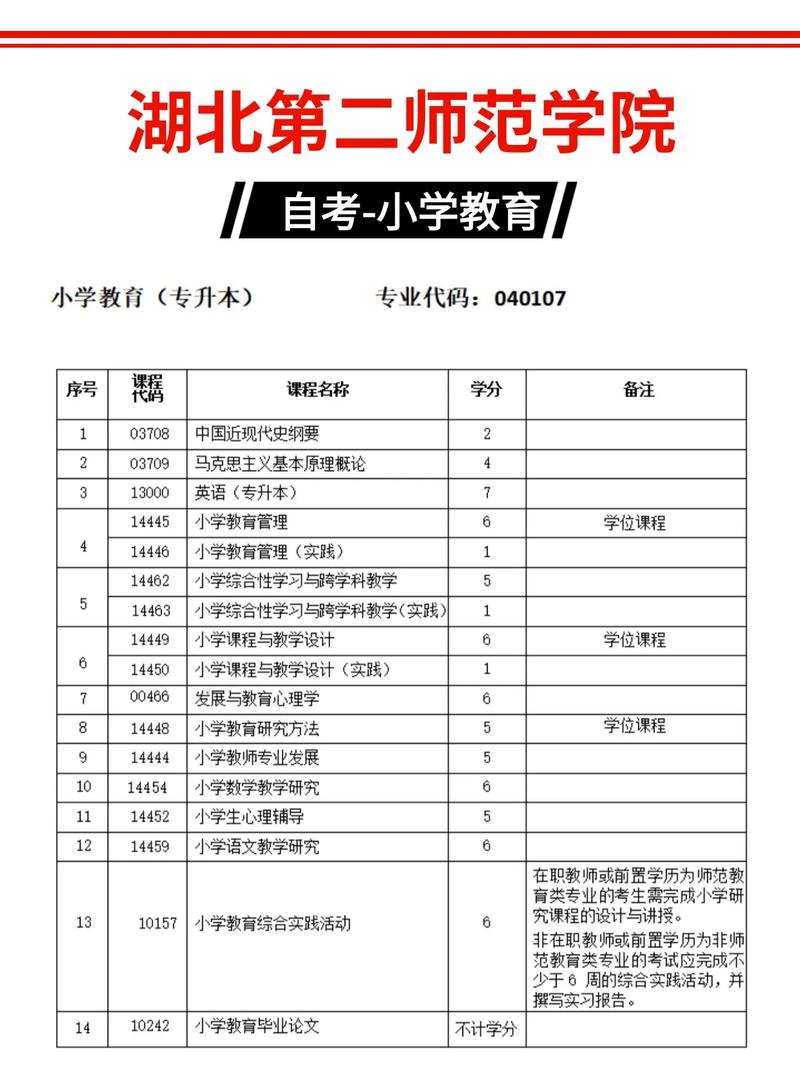 两门专业课备考，先考哪门更高效？-图3