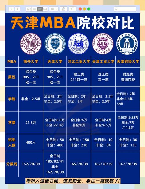 全日制MBA选校，如何选才最划算？-图2